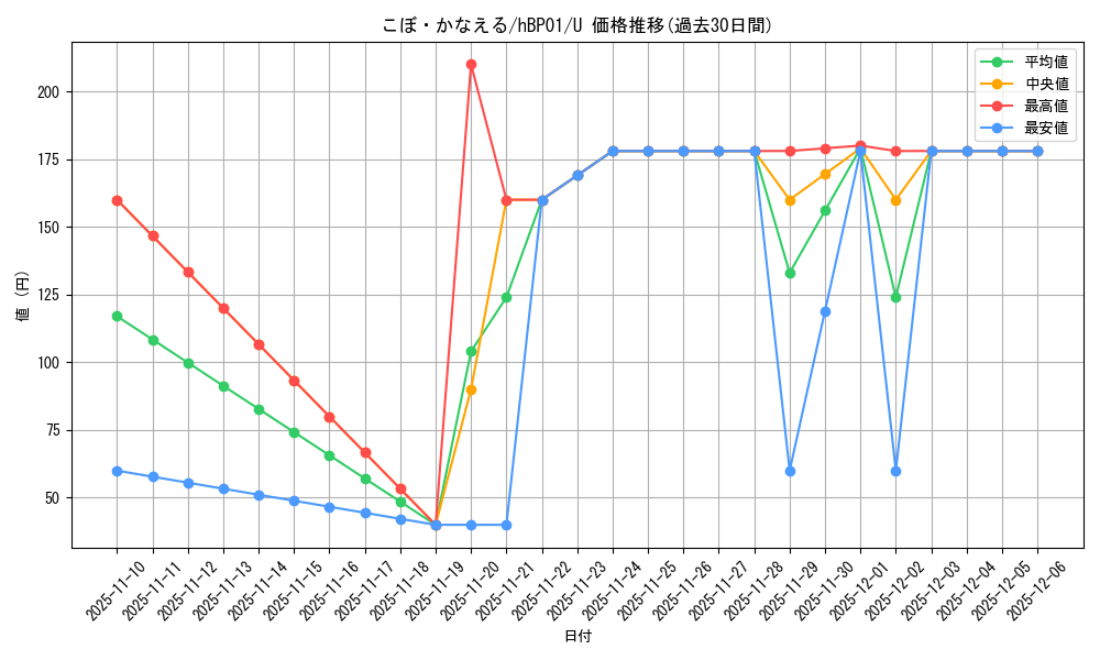 card_202501_series_81195_rarity_238875_graph