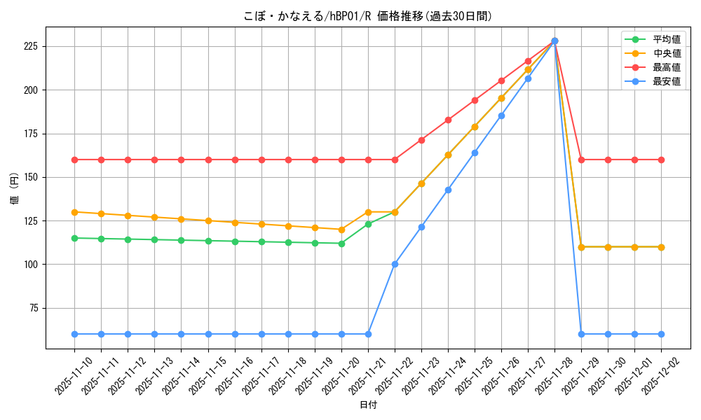 card_202501_series_81195_rarity_238950_graph