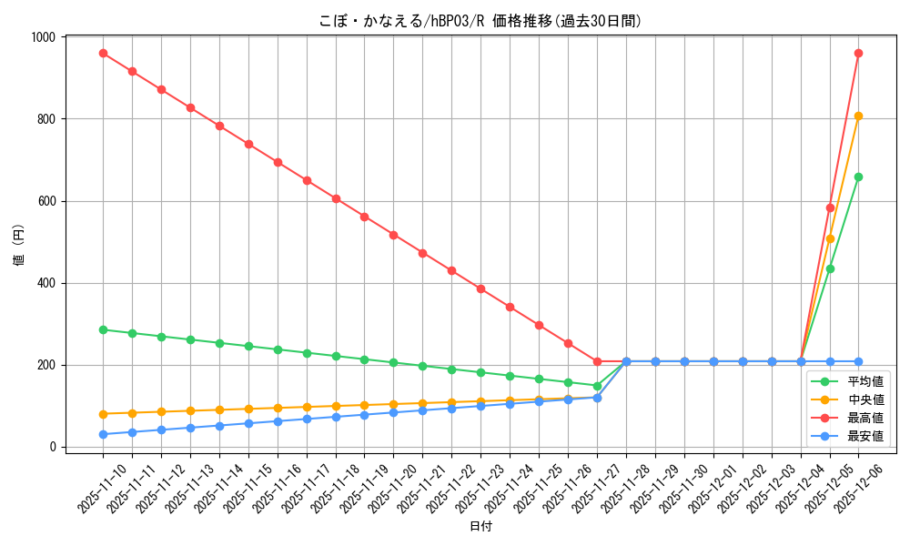 card_202501_series_81384_rarity_238950_graph