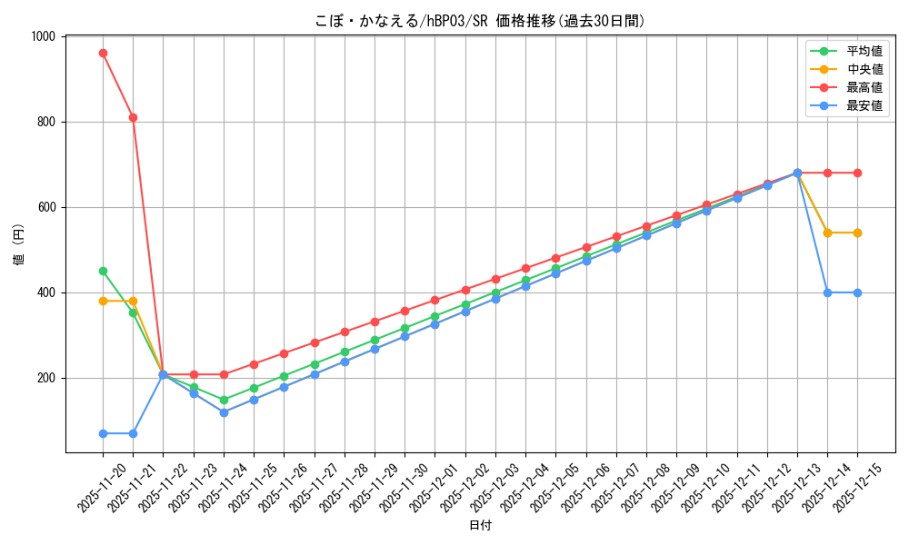 card_202501_series_81384_rarity_240012_graph