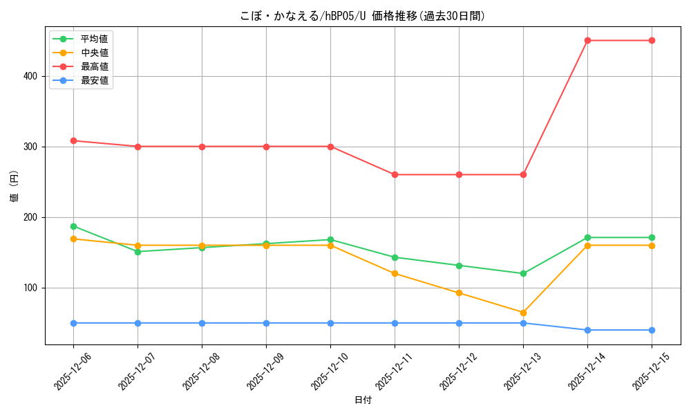card_202501_series_81969_rarity_238875_graph