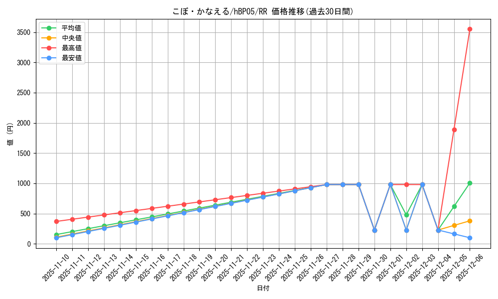 card_202501_series_81969_rarity_239054_graph
