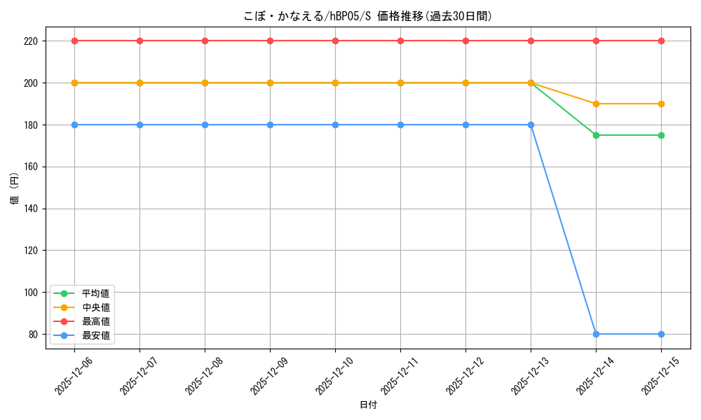 card_202501_series_81969_rarity_240006_graph