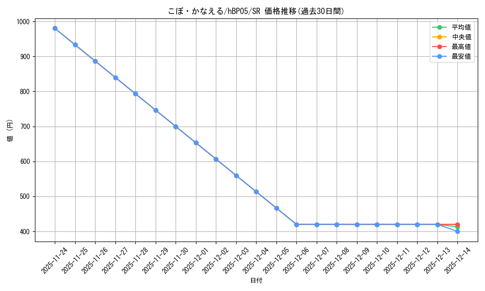 card_202501_series_81969_rarity_240012_graph
