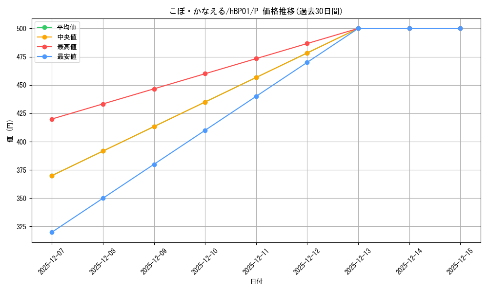 card_202501_series_82300_rarity_239001_graph