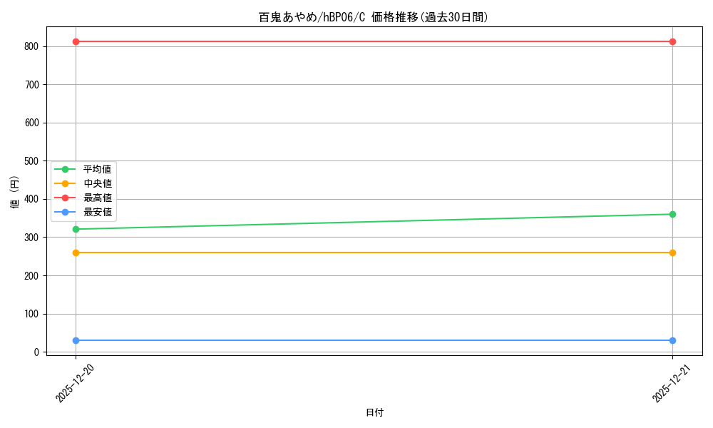 card_202502_series_1459361_rarity_238873_graph