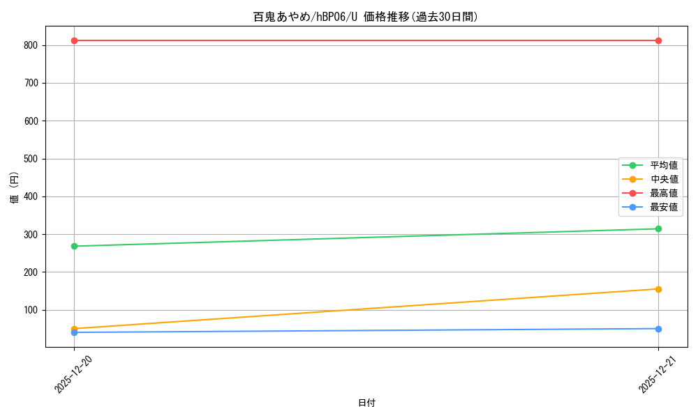 card_202502_series_1459361_rarity_238875_graph