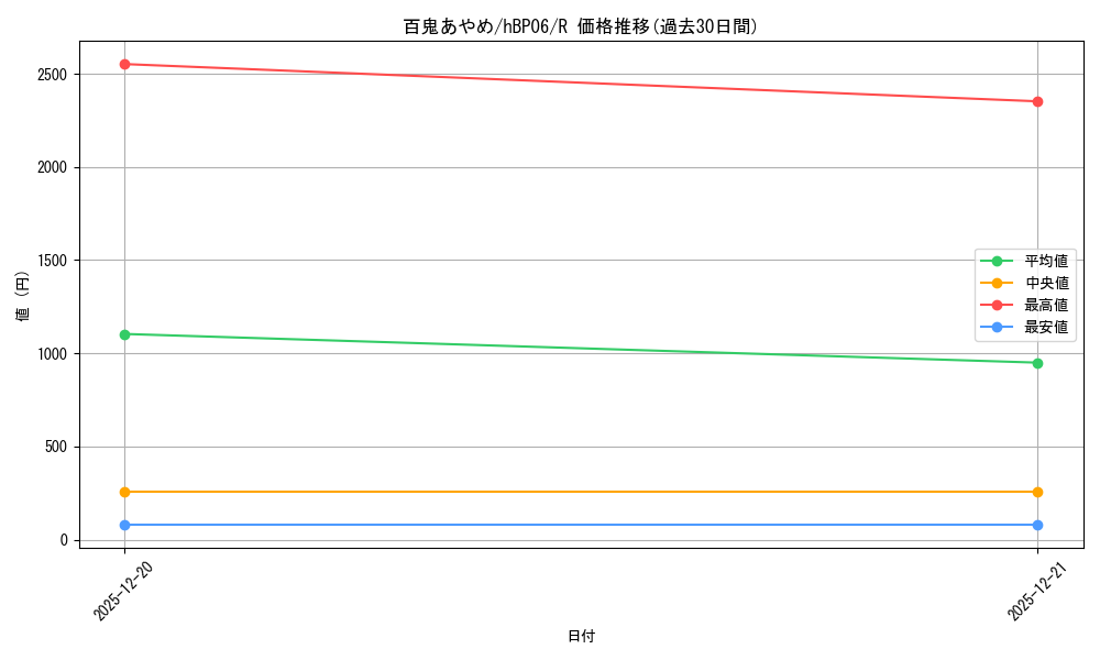 card_202502_series_1459361_rarity_238950_graph