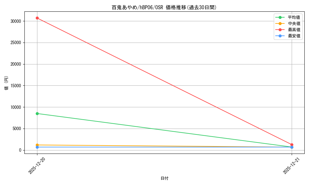card_202502_series_1459361_rarity_239041_graph