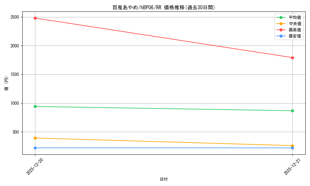 card_202502_series_1459361_rarity_239054_graph