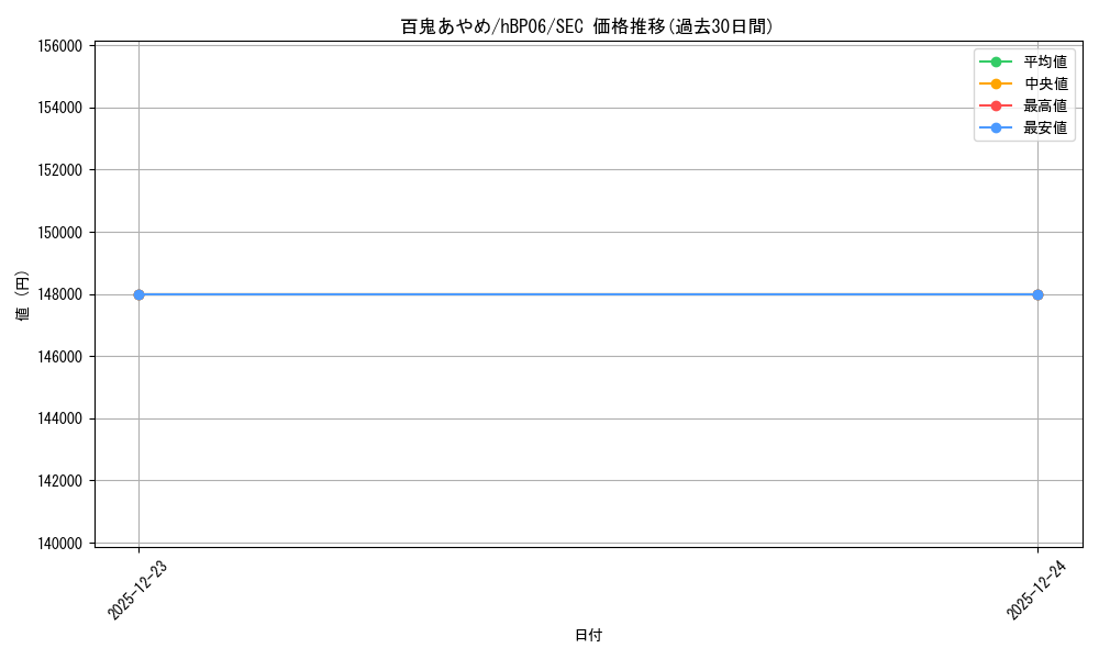 card_202502_series_2000733_rarity_240013_graph