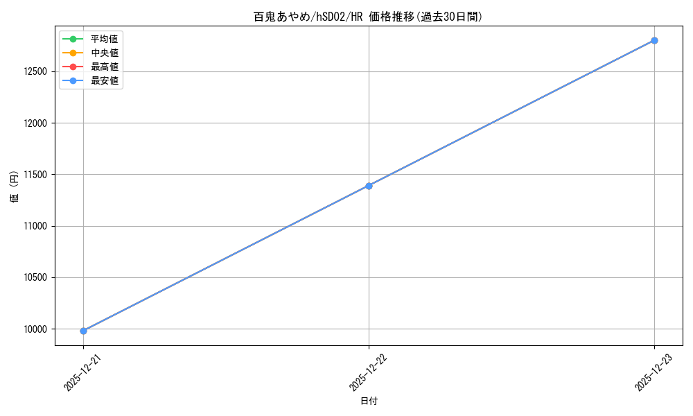 card_202502_series_2000838_rarity_240172_graph