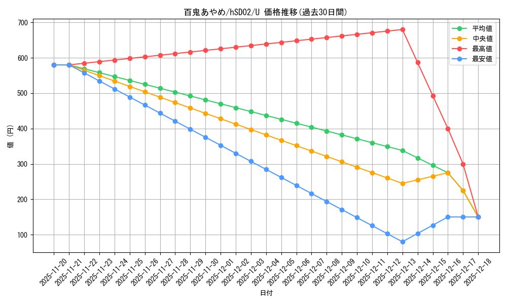 card_202502_series_81099_rarity_238875_graph