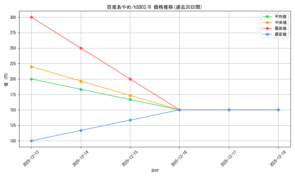 card_202502_series_81099_rarity_238950_graph