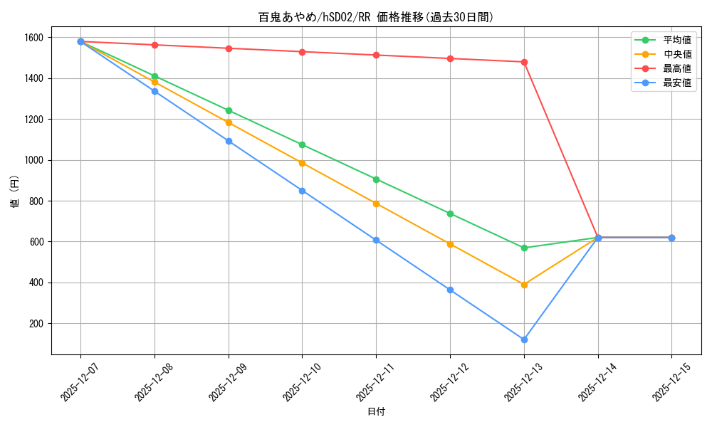 card_202502_series_81099_rarity_239054_graph
