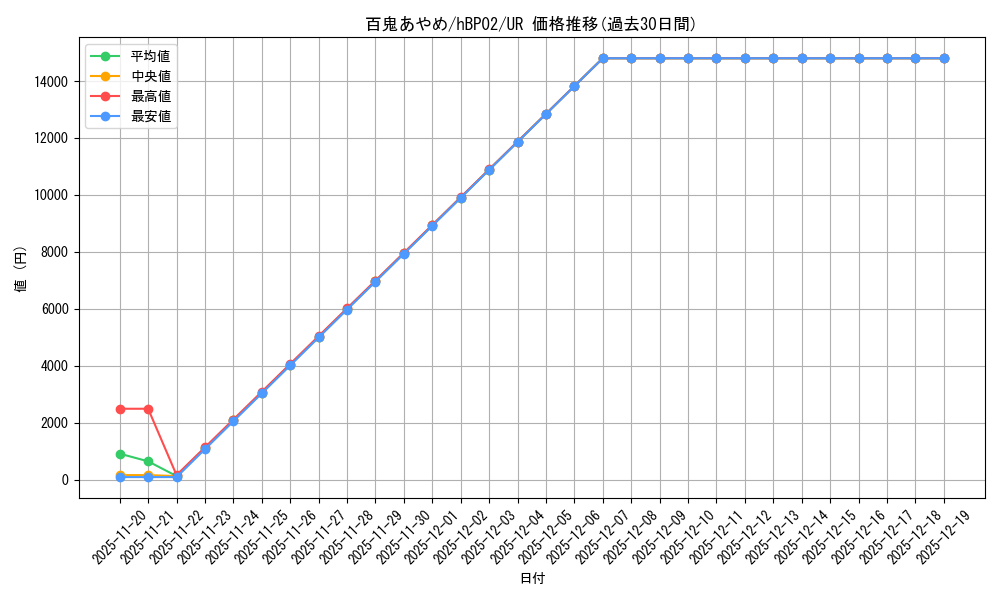 card_202502_series_81102_rarity_240158_graph