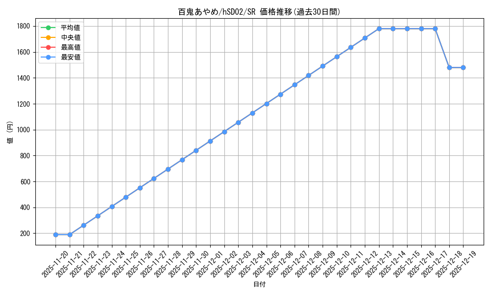 card_202502_series_82781_rarity_240012_graph