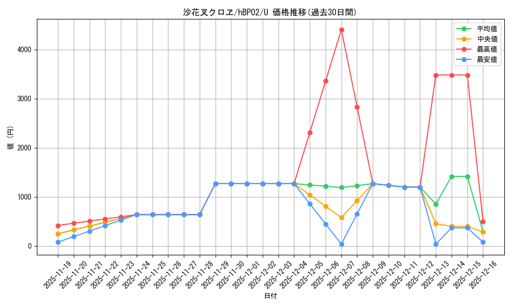 card_202503_series_81102_rarity_238875_graph