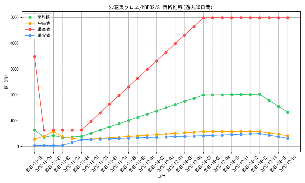 card_202503_series_81102_rarity_240006_graph