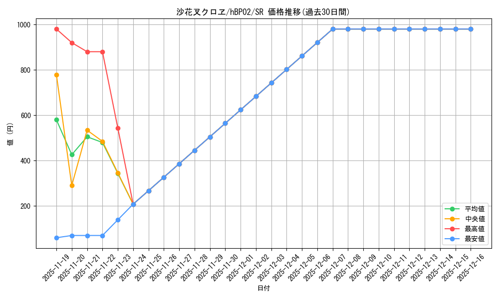 card_202503_series_81102_rarity_240012_graph