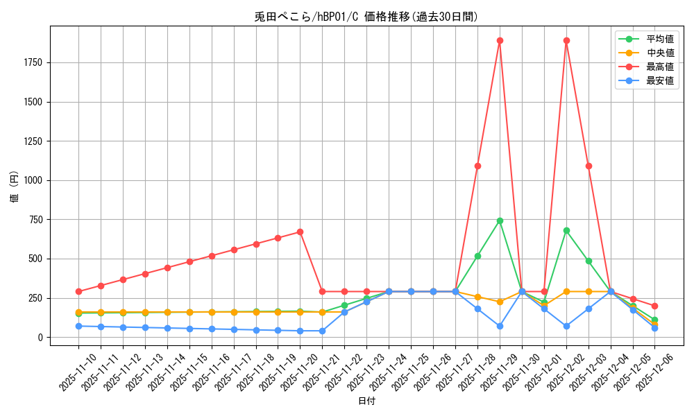 card_202504_series_81195_rarity_238873_graph