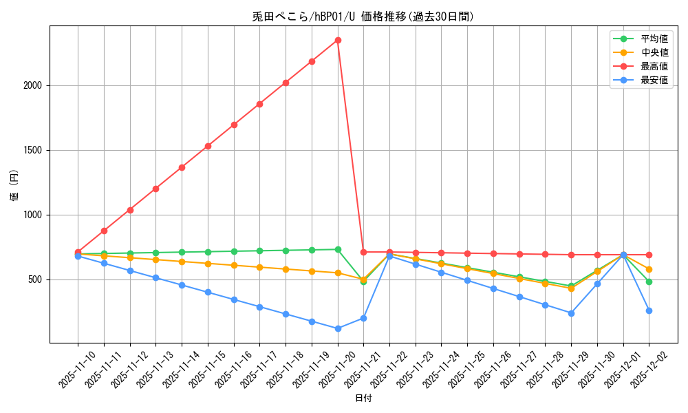 card_202504_series_81195_rarity_238875_graph