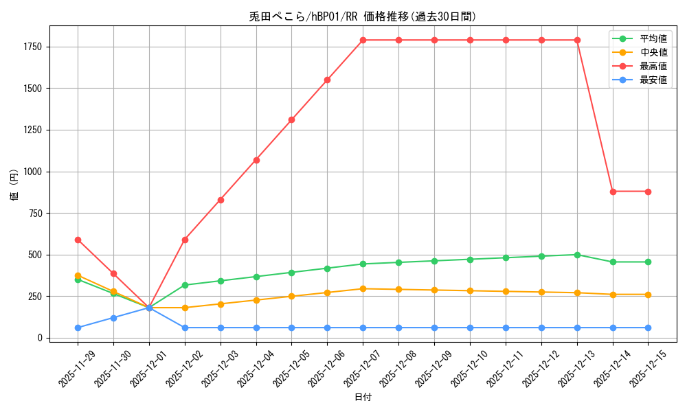 card_202504_series_81195_rarity_239054_graph