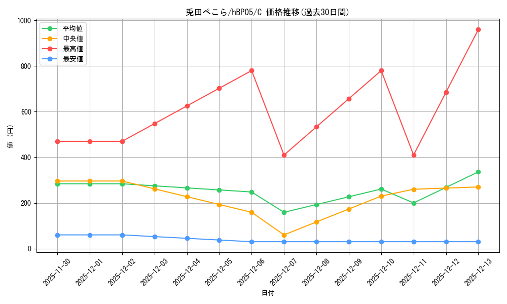 card_202504_series_81969_rarity_238873_graph