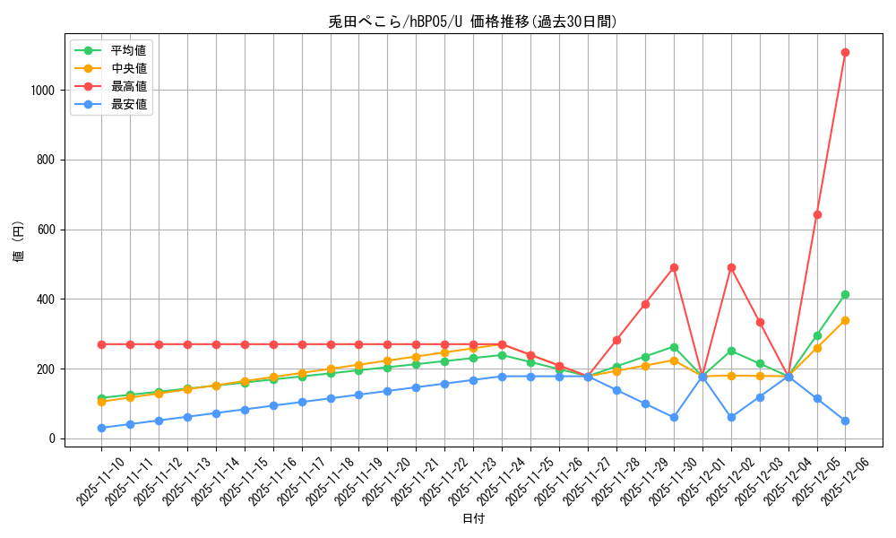 card_202504_series_81969_rarity_238875_graph
