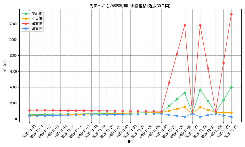 card_202504_series_81969_rarity_239054_graph