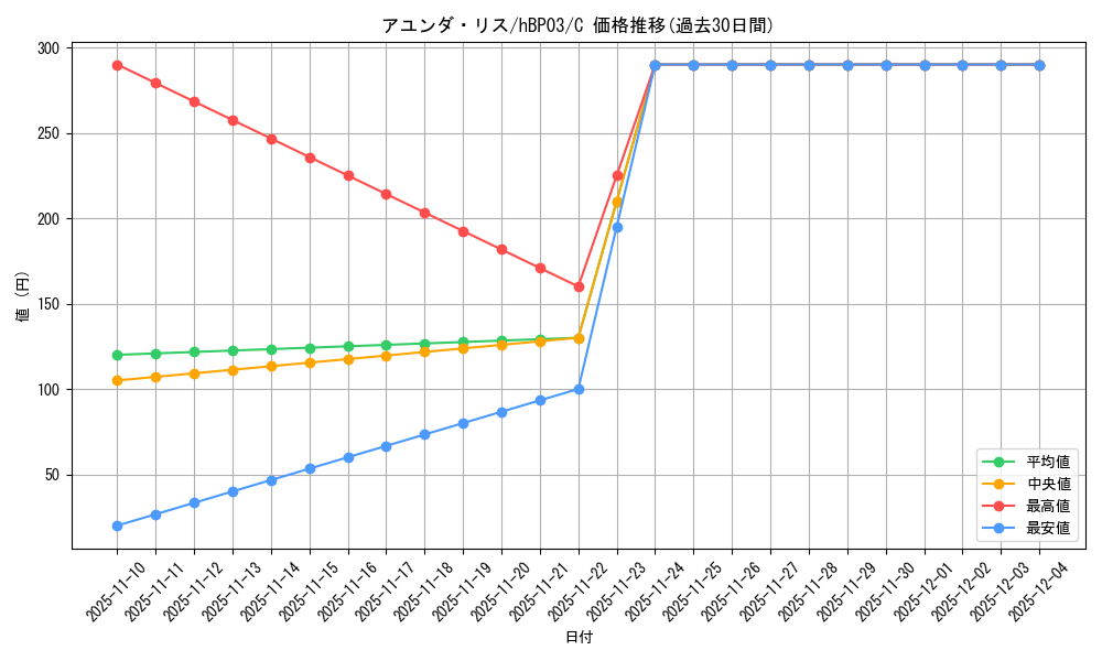 card_202505_series_81384_rarity_238873_graph