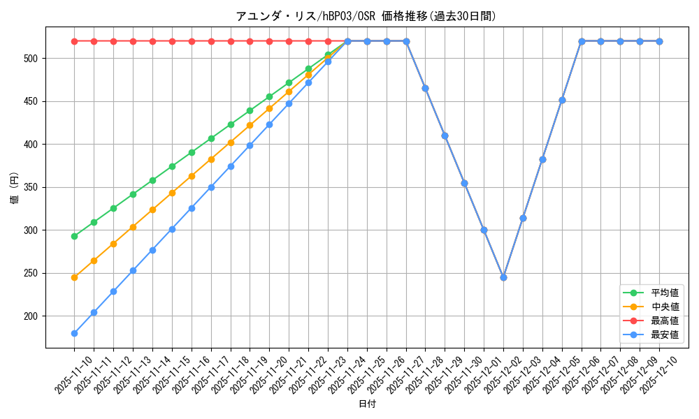 card_202505_series_81384_rarity_239041_graph