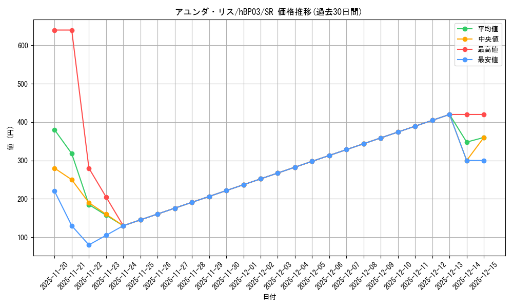 card_202505_series_81384_rarity_240012_graph
