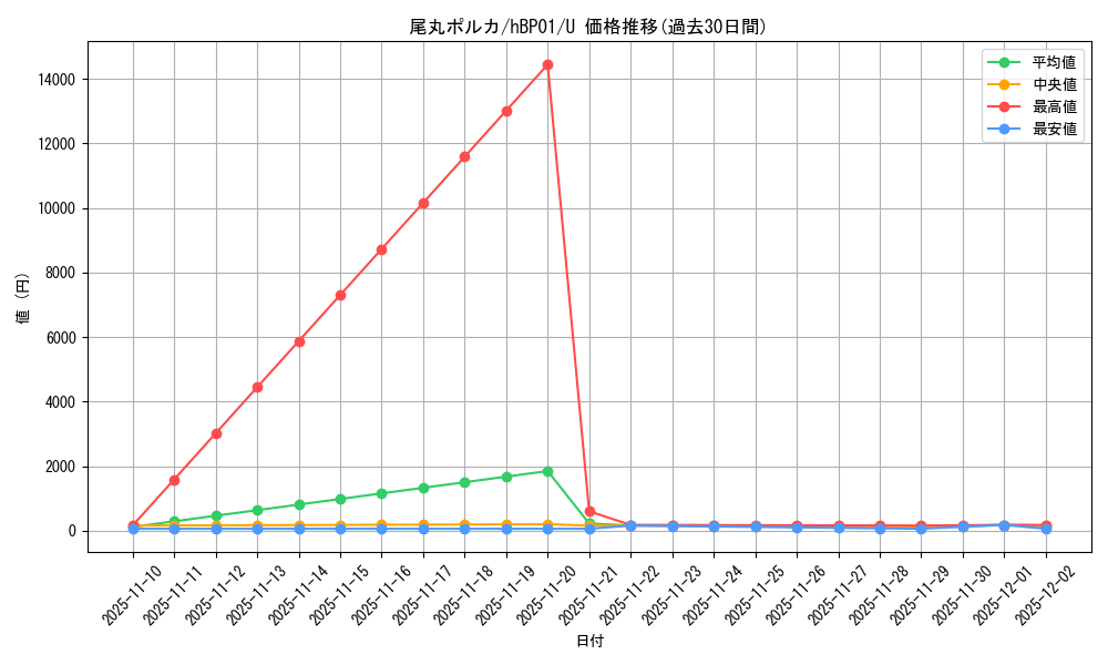 card_202506_series_81195_rarity_238875_graph