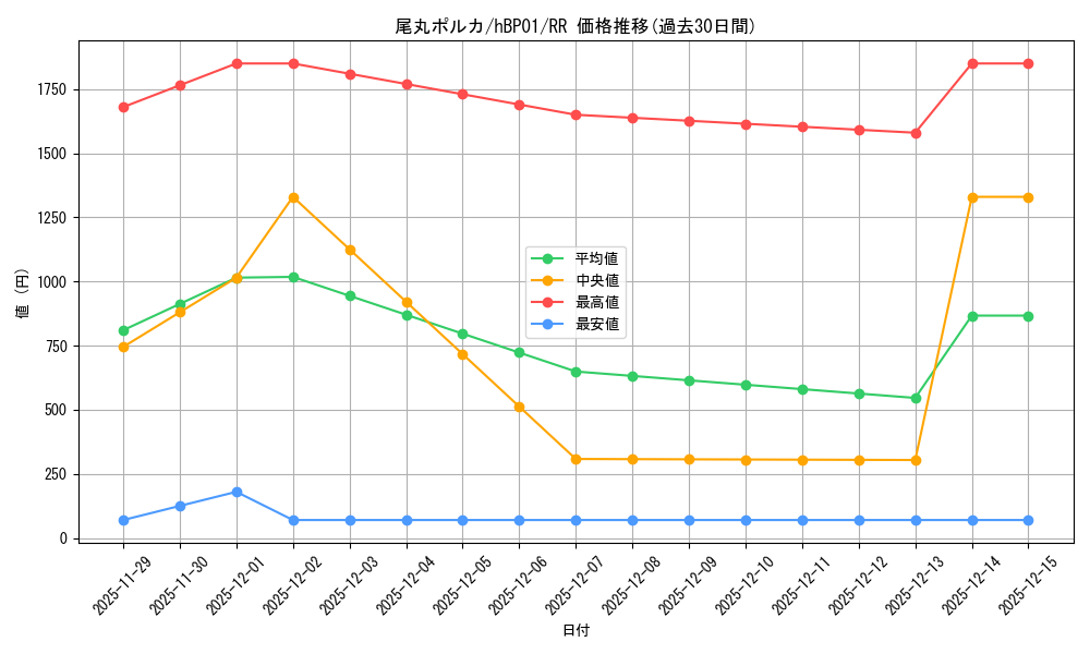 card_202506_series_81195_rarity_239054_graph