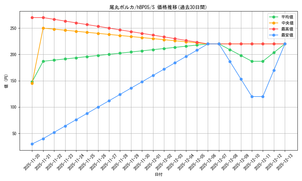 card_202506_series_81969_rarity_240006_graph
