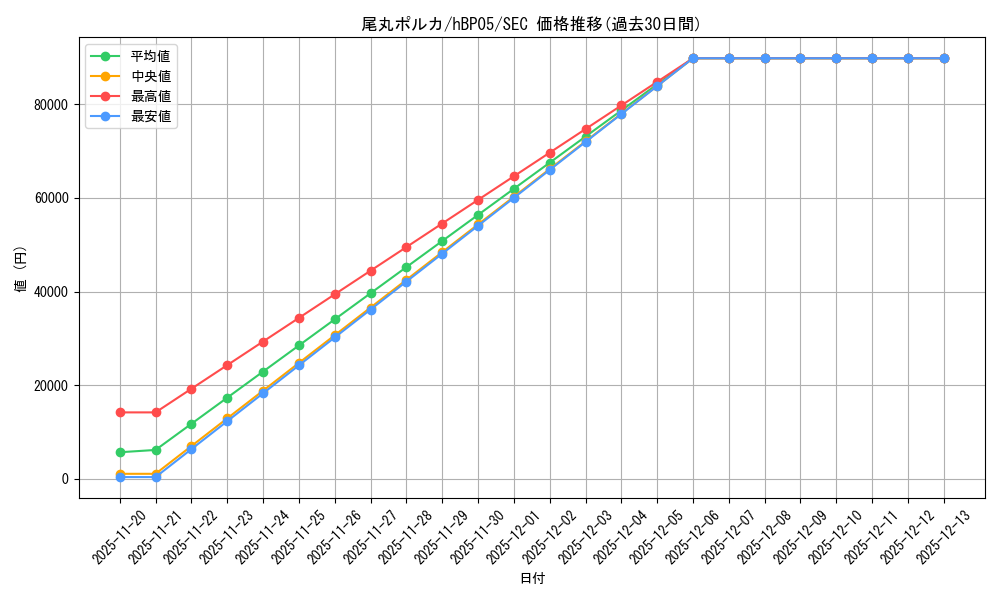 card_202506_series_81969_rarity_240013_graph