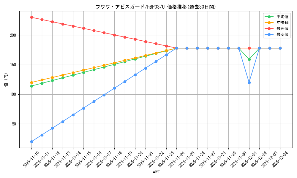 card_202507_series_81384_rarity_238875_graph