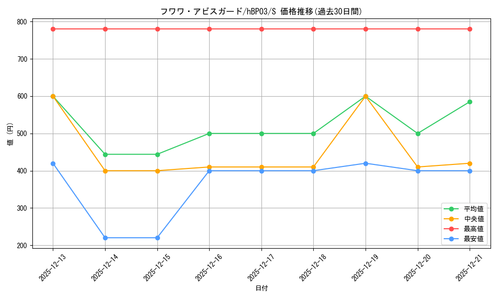 card_202507_series_81384_rarity_240006_graph