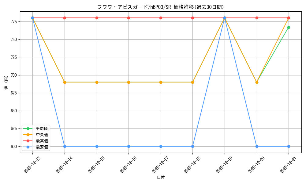 card_202507_series_81384_rarity_240012_graph