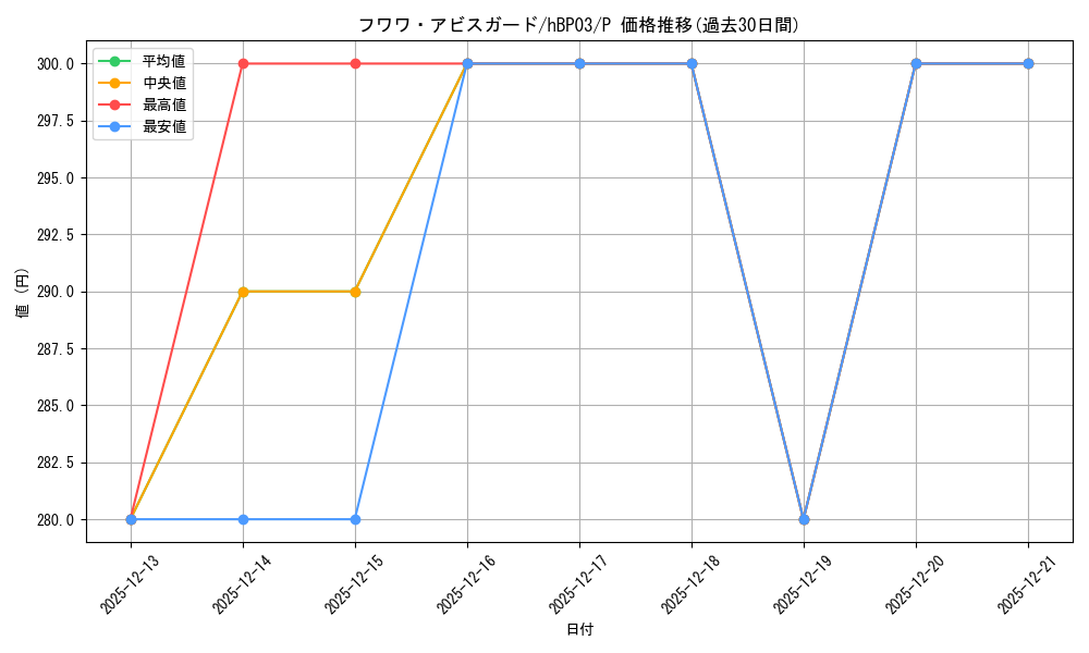 card_202507_series_82470_rarity_239001_graph