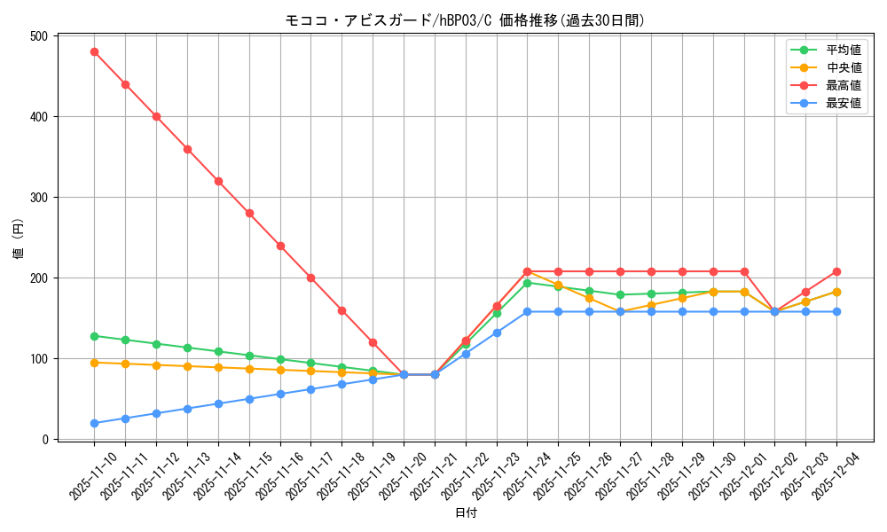 card_202508_series_81384_rarity_238873_graph