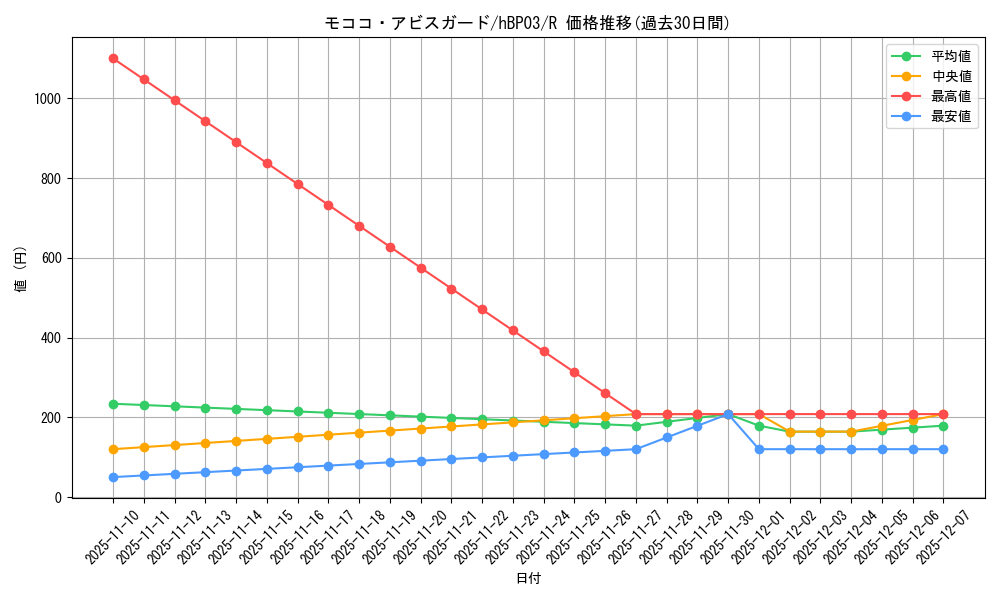 card_202508_series_81384_rarity_238950_graph
