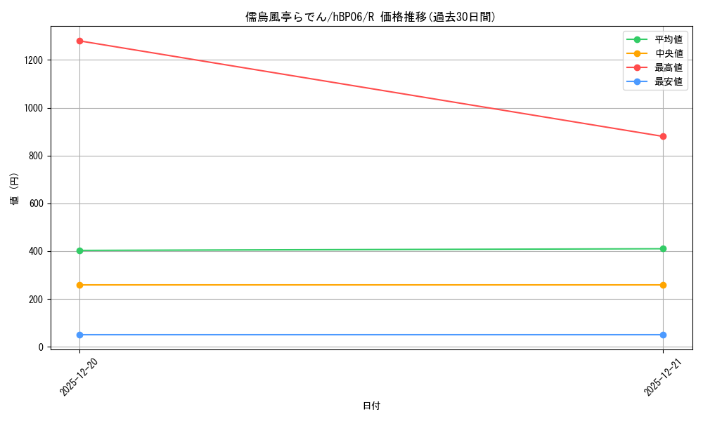 card_202509_series_1459361_rarity_238950_graph