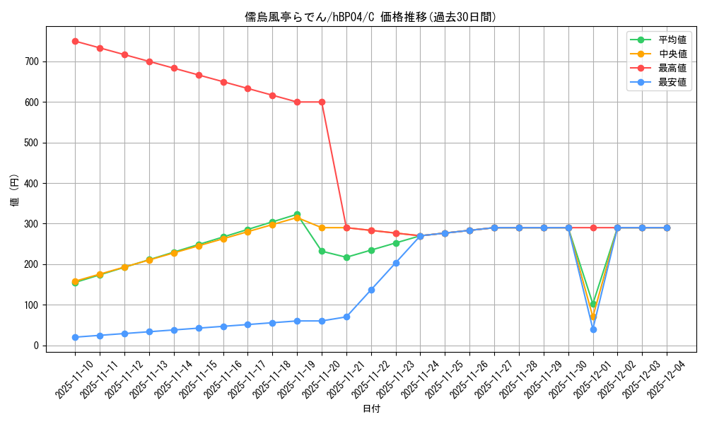 card_202509_series_81882_rarity_238873_graph