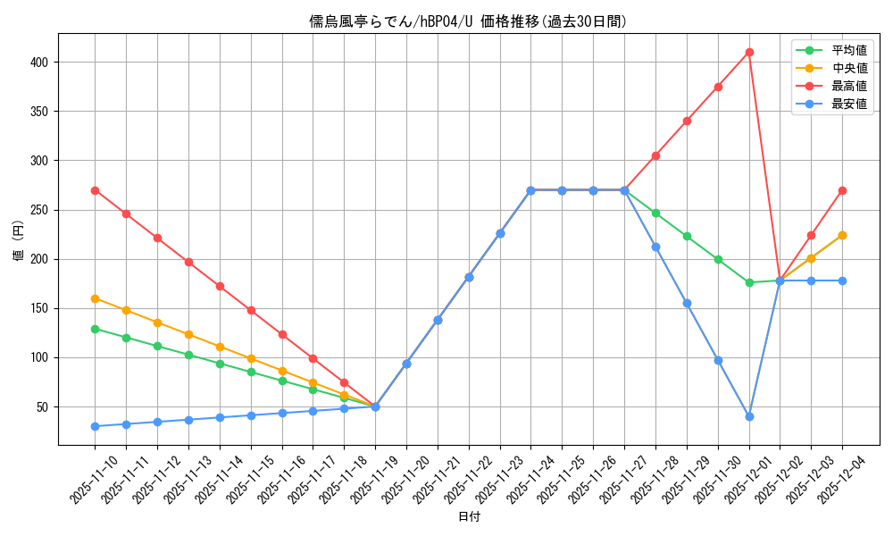 card_202509_series_81882_rarity_238875_graph