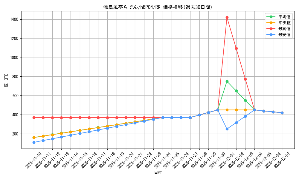 card_202509_series_81882_rarity_239054_graph