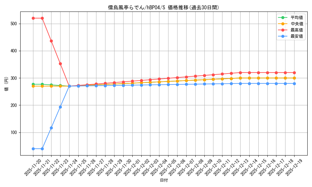 card_202509_series_81882_rarity_240006_graph