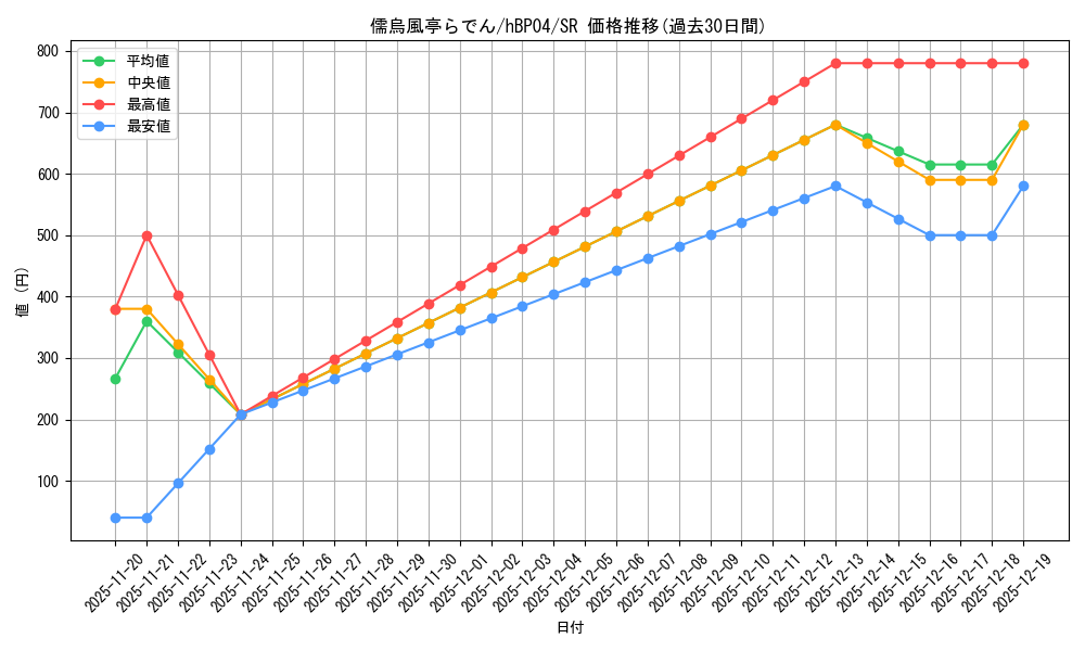 card_202509_series_81882_rarity_240012_graph