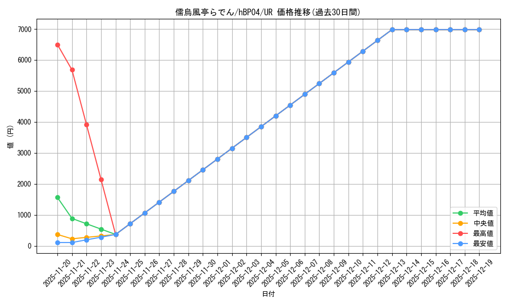 card_202509_series_81882_rarity_240158_graph